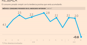 #POEConsultoresrecomienda